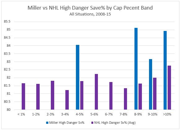 RMiller HD Sv Cap Band