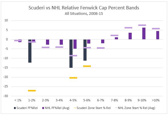 Scuderi FFRel Cap Bands