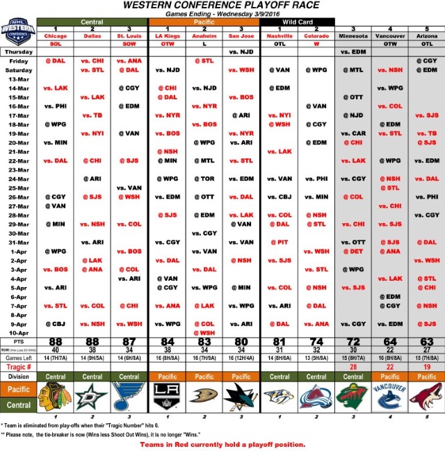 WCPR Mar 10