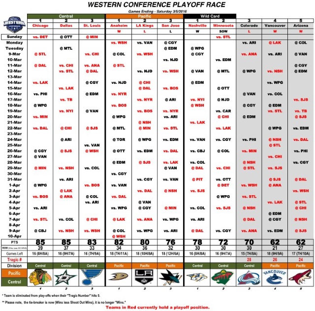 WCPR Mar 6