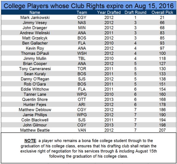 college players