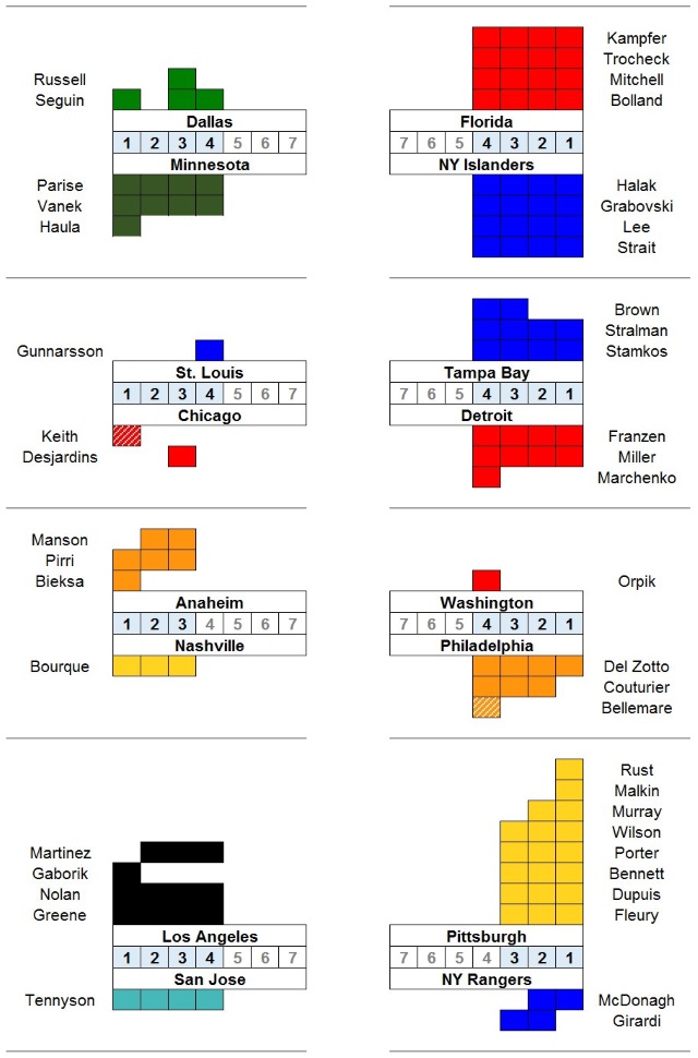 playoffinjurychart