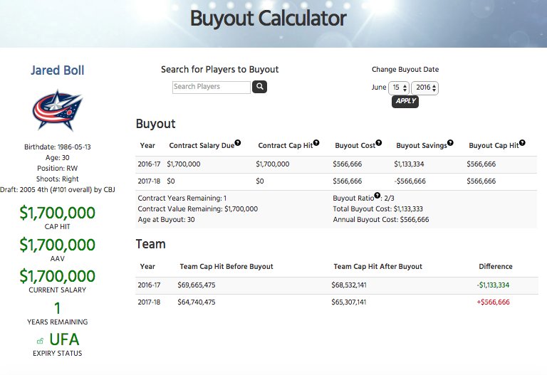 boll buyout