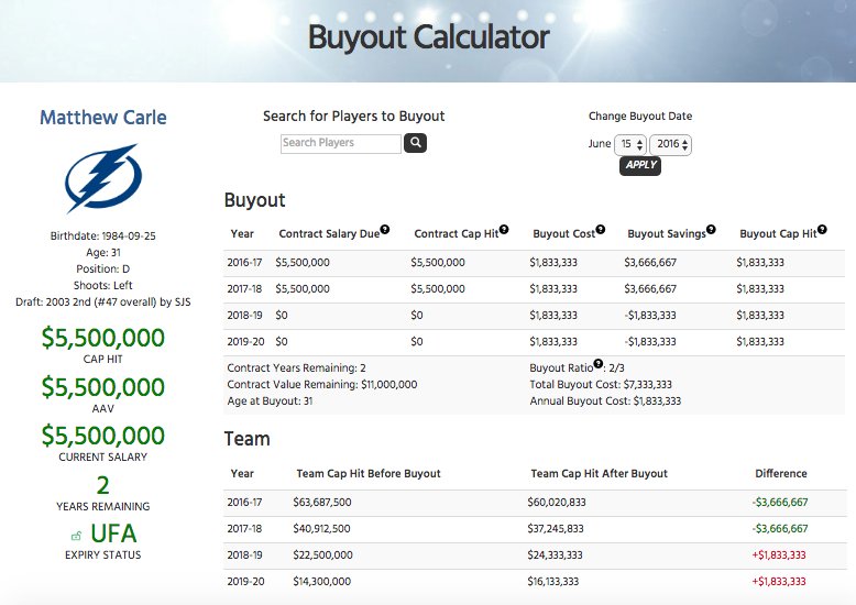 carle buyout