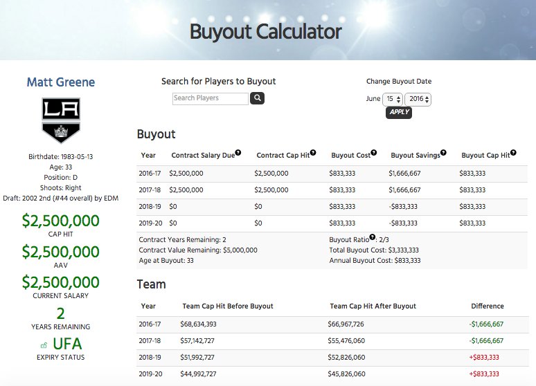 greene buyout