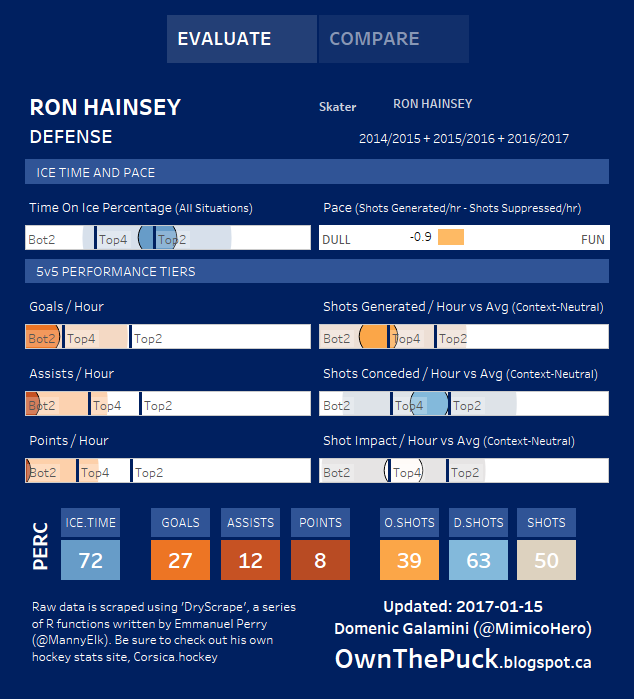 Ron Hainsey HERO