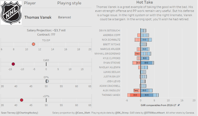 Vanek