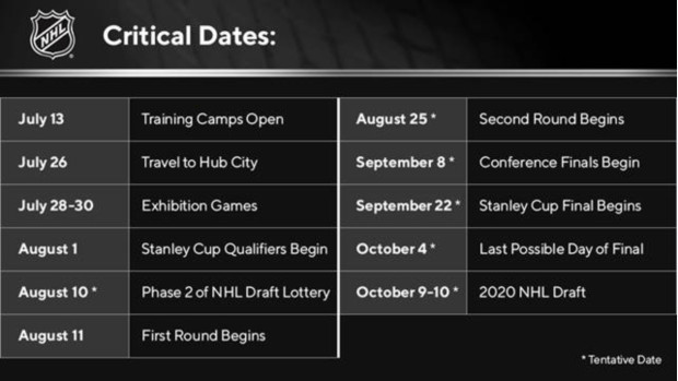 nhl-critical-dates