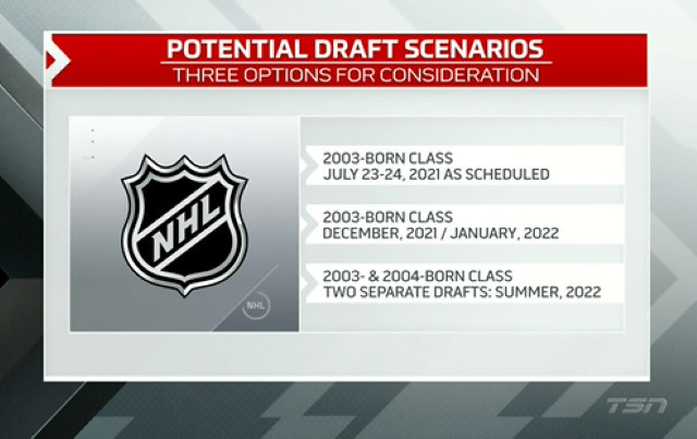 The 2021 NHL draft isn't the top priority for the NHL at the moment, but they are looking for input from GM on the draft date and the draft lottery system.