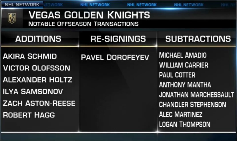 Vegas Golden Knights additions and subtractions